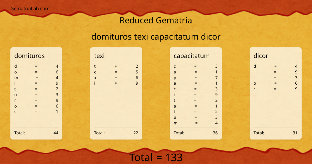 domituros texi capacitatum dicor in reduced Gematria